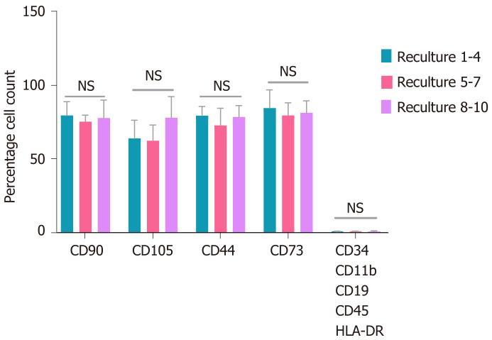 https://cdn.ncbi.nlm.nih.gov/pmc/blobs/1443/11056638/ab3b549286a9/WJSC-16-410-g004.jpg