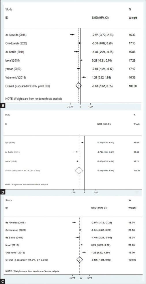 https://cdn.ncbi.nlm.nih.gov/pmc/blobs/1445/11376713/c1be9589684f/JRMS-29-33-g003.jpg