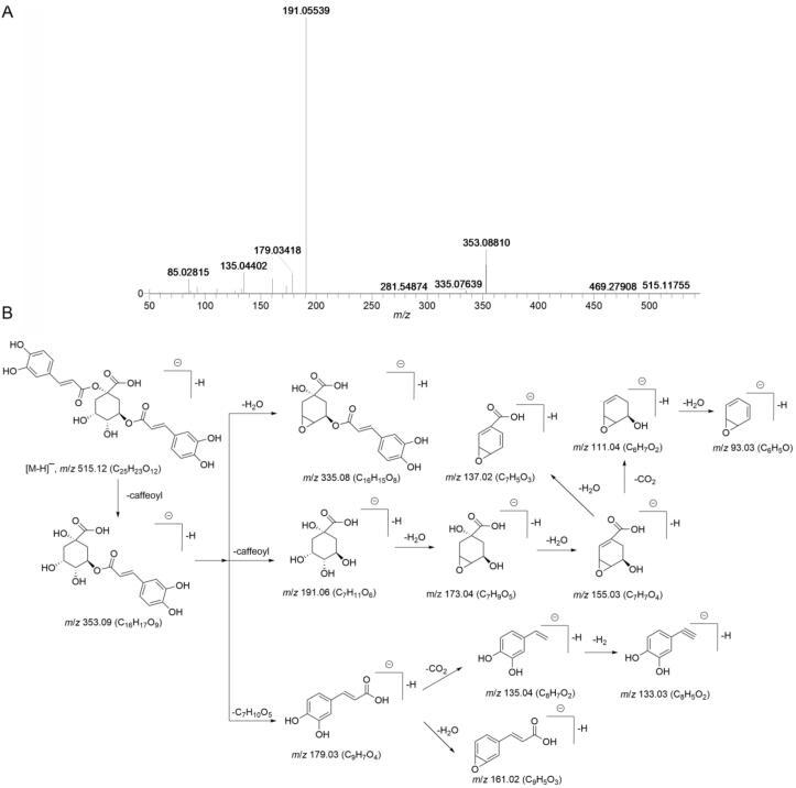 https://cdn.ncbi.nlm.nih.gov/pmc/blobs/1446/10230629/a32ad2261272/gr2.jpg