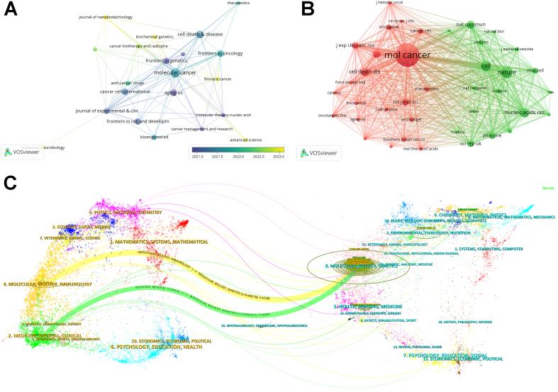https://cdn.ncbi.nlm.nih.gov/pmc/blobs/1447/12367469/5575109aec93/evcna-6-2-245.fig.4.jpg