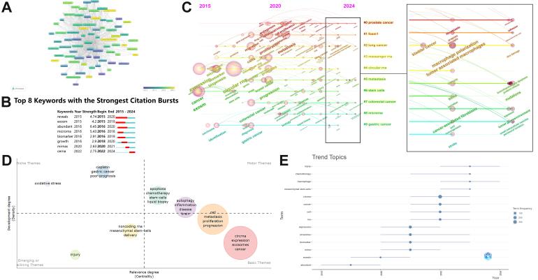 https://cdn.ncbi.nlm.nih.gov/pmc/blobs/1447/12367469/d8b9d2f7f00f/evcna-6-2-245.fig.7.jpg
