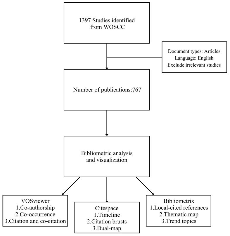 https://cdn.ncbi.nlm.nih.gov/pmc/blobs/1447/12367469/e881f0ba22c0/evcna-6-2-245.fig.1.jpg