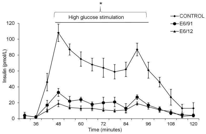 https://cdn.ncbi.nlm.nih.gov/pmc/blobs/1447/5332944/7998849738e2/viruses-09-00025-g005.jpg