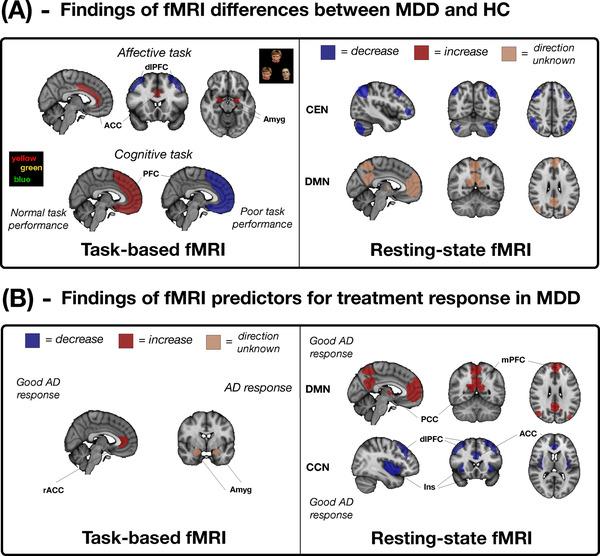 https://cdn.ncbi.nlm.nih.gov/pmc/blobs/1448/9540243/2cee77f764e1/JON-32-582-g002.jpg