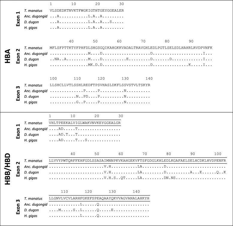 https://cdn.ncbi.nlm.nih.gov/pmc/blobs/1449/10284601/0e0161035387/elife-85414-fig1-figsupp1.jpg