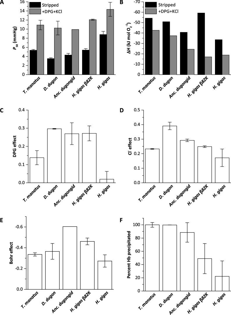 https://cdn.ncbi.nlm.nih.gov/pmc/blobs/1449/10284601/ed344c397358/elife-85414-fig2.jpg