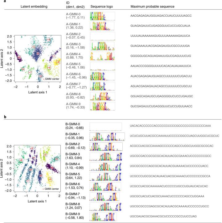 https://cdn.ncbi.nlm.nih.gov/pmc/blobs/144a/10766510/c64620668e3b/43588_2022_249_Fig4_HTML.jpg