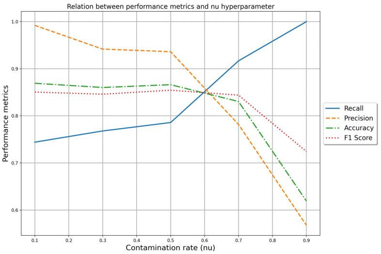 https://cdn.ncbi.nlm.nih.gov/pmc/blobs/144b/11398104/feaa21293bc3/sensors-24-05807-g009.jpg