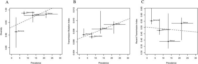 https://cdn.ncbi.nlm.nih.gov/pmc/blobs/144b/5498612/93c03aef0e4c/41598_2017_4230_Fig5_HTML.jpg