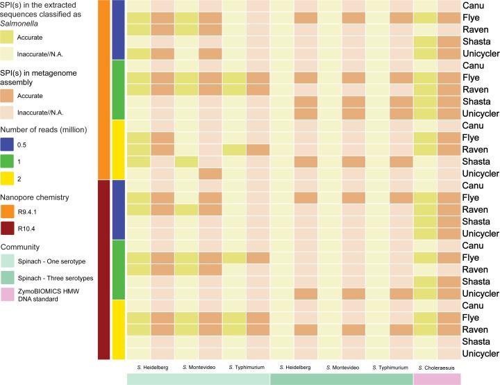 https://cdn.ncbi.nlm.nih.gov/pmc/blobs/144c/11237517/a0dcc5503ca9/spectrum.00117-24.f008.jpg