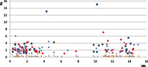 https://cdn.ncbi.nlm.nih.gov/pmc/blobs/144d/4595182/813ebac7612b/12862_2015_495_Fig2_HTML.jpg