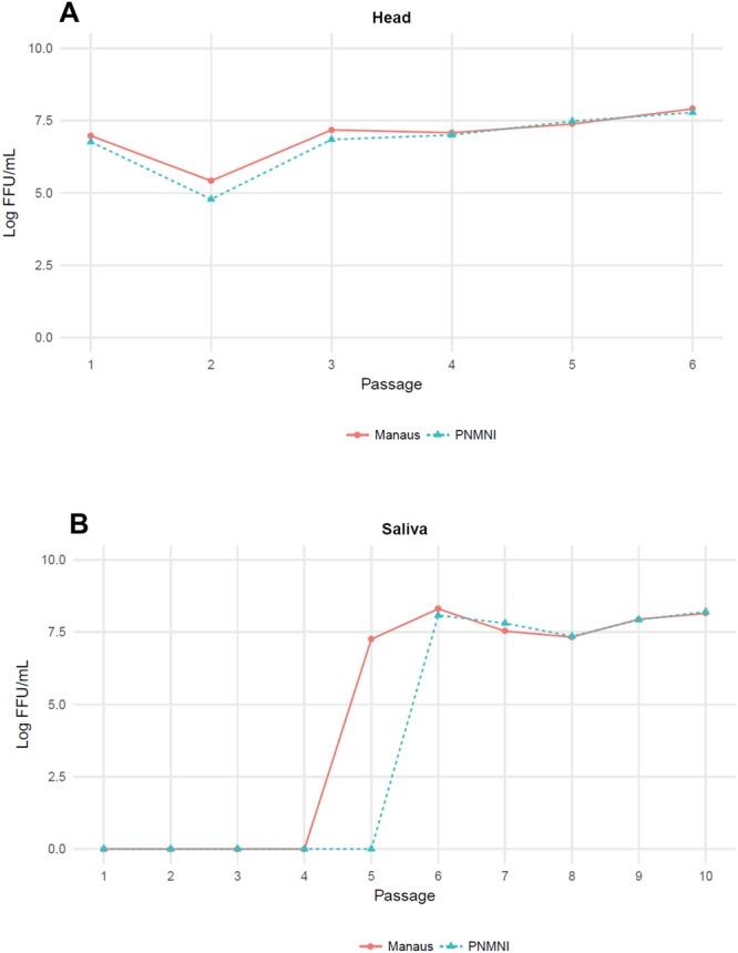 https://cdn.ncbi.nlm.nih.gov/pmc/blobs/144d/6156417/eec1978b572b/41598_2018_32198_Fig1_HTML.jpg