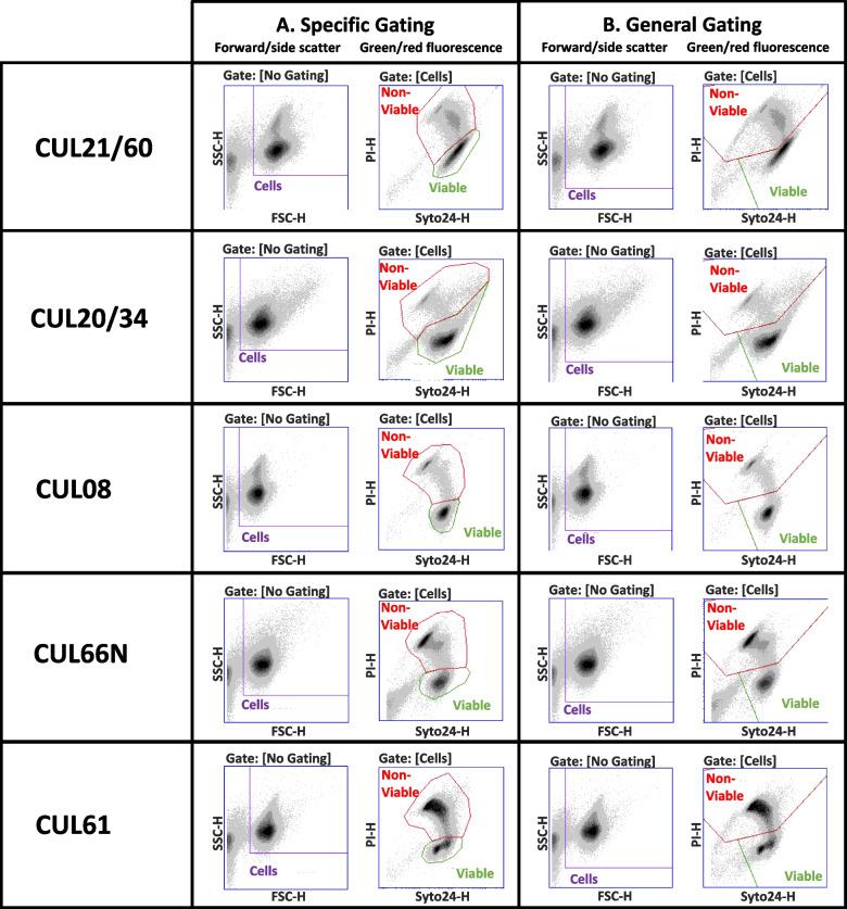 https://cdn.ncbi.nlm.nih.gov/pmc/blobs/144e/9969615/0c86ead6eafb/12866_2023_2792_Fig2_HTML.jpg