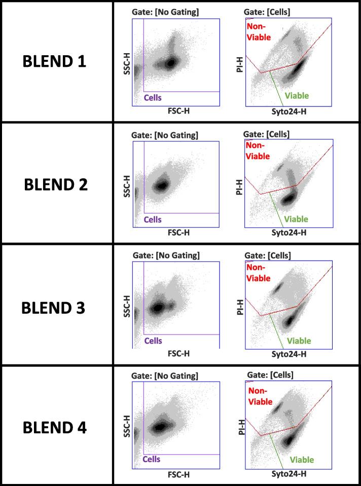 https://cdn.ncbi.nlm.nih.gov/pmc/blobs/144e/9969615/f6743bef2654/12866_2023_2792_Fig3_HTML.jpg