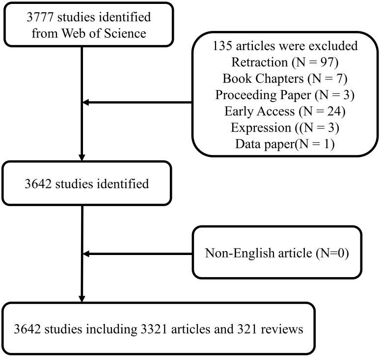 https://cdn.ncbi.nlm.nih.gov/pmc/blobs/144f/10964489/83ed866cd641/fonc-14-1255061-g001.jpg