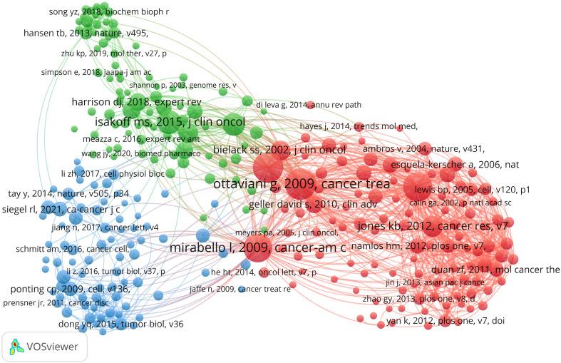 https://cdn.ncbi.nlm.nih.gov/pmc/blobs/144f/10964489/b8f7efdf73bc/fonc-14-1255061-g008.jpg