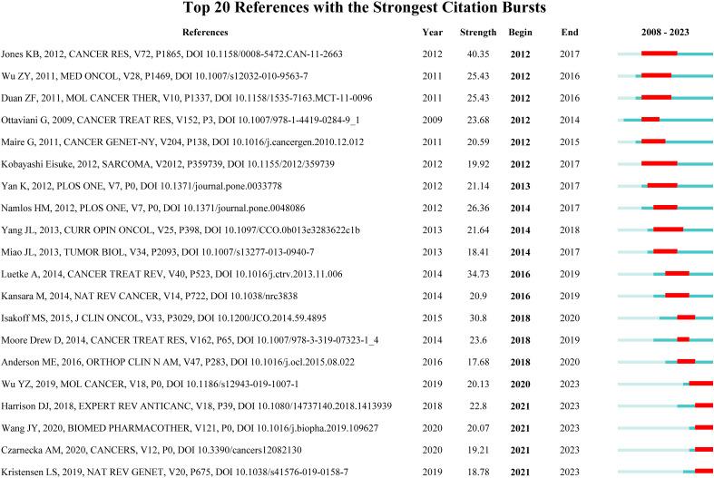 https://cdn.ncbi.nlm.nih.gov/pmc/blobs/144f/10964489/db6521ceb4e5/fonc-14-1255061-g009.jpg