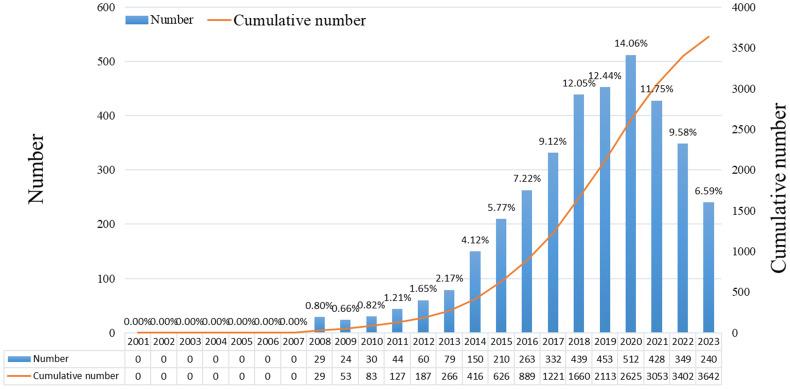 https://cdn.ncbi.nlm.nih.gov/pmc/blobs/144f/10964489/e8c850150f73/fonc-14-1255061-g002.jpg