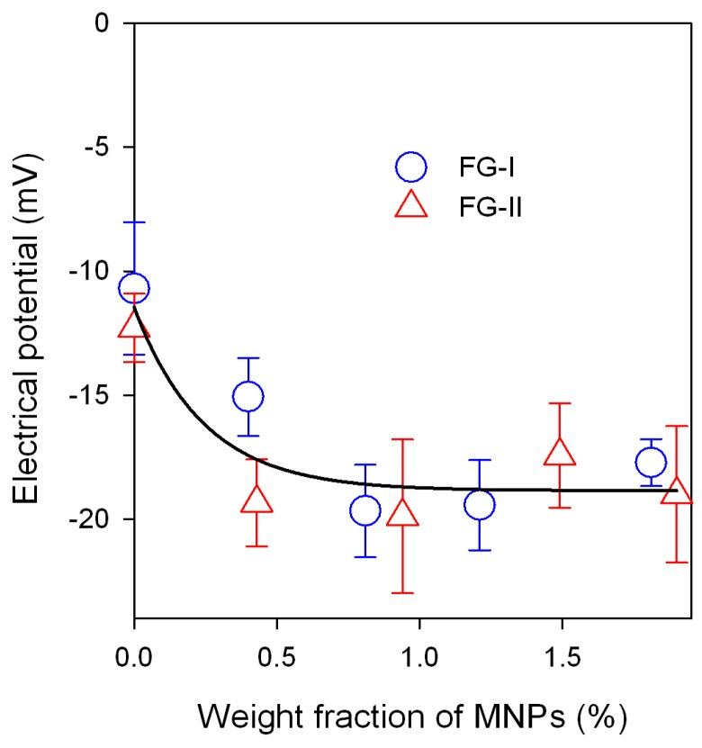 https://cdn.ncbi.nlm.nih.gov/pmc/blobs/144f/5877372/2967281b4421/sensors-18-00872-g005.jpg