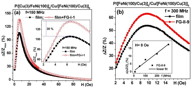 https://cdn.ncbi.nlm.nih.gov/pmc/blobs/144f/5877372/2fb8bc27ec2b/sensors-18-00872-g012.jpg