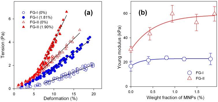 https://cdn.ncbi.nlm.nih.gov/pmc/blobs/144f/5877372/65ed12704ba4/sensors-18-00872-g004.jpg