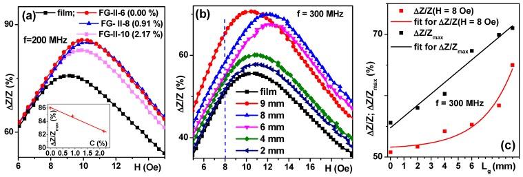 https://cdn.ncbi.nlm.nih.gov/pmc/blobs/144f/5877372/e361e8d692bf/sensors-18-00872-g013.jpg