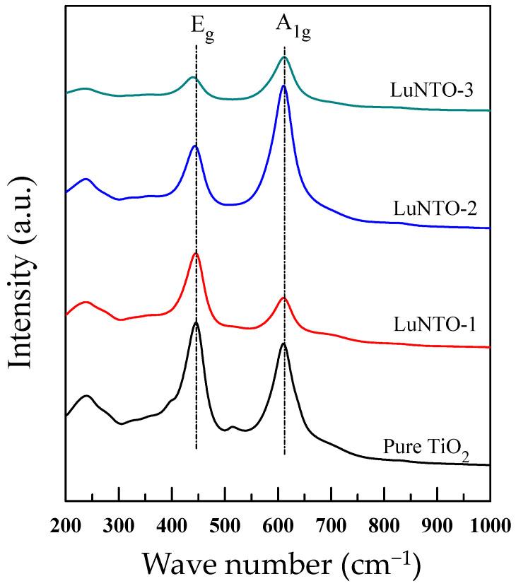 https://cdn.ncbi.nlm.nih.gov/pmc/blobs/1451/8622824/c5cdf263abec/molecules-26-07041-g005.jpg