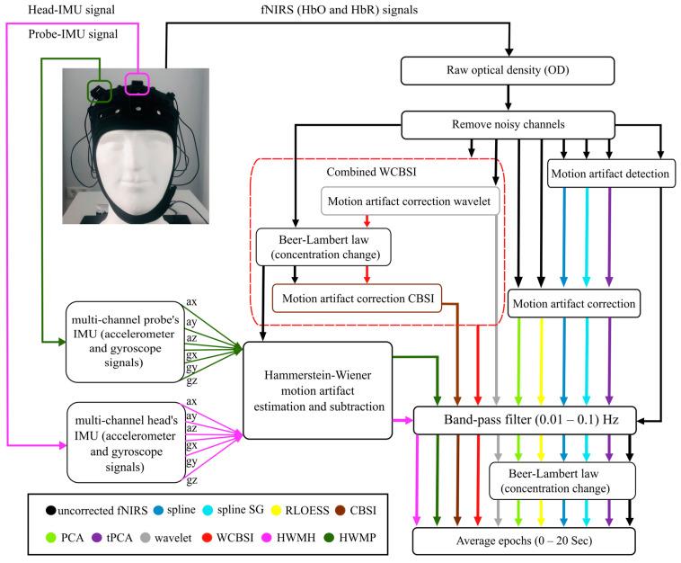 https://cdn.ncbi.nlm.nih.gov/pmc/blobs/1452/11125330/18890445e55d/sensors-24-03173-g004.jpg