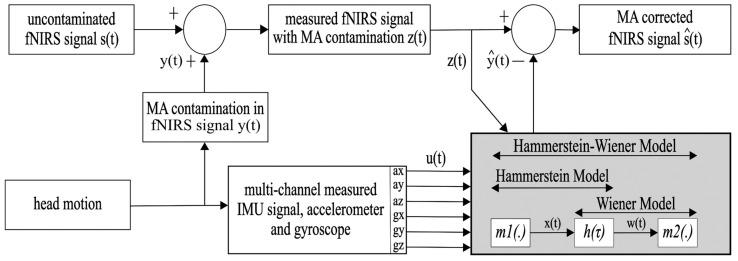 https://cdn.ncbi.nlm.nih.gov/pmc/blobs/1452/11125330/9cf15c874765/sensors-24-03173-g001.jpg