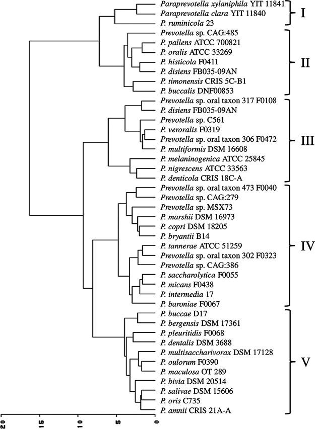 https://cdn.ncbi.nlm.nih.gov/pmc/blobs/1452/9045265/2fa17f7228f1/spectrum.02185-21-f007.jpg