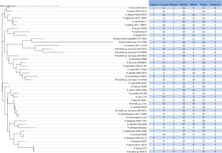 https://cdn.ncbi.nlm.nih.gov/pmc/blobs/1452/9045265/529e4ab97312/spectrum.02185-21-f008.jpg