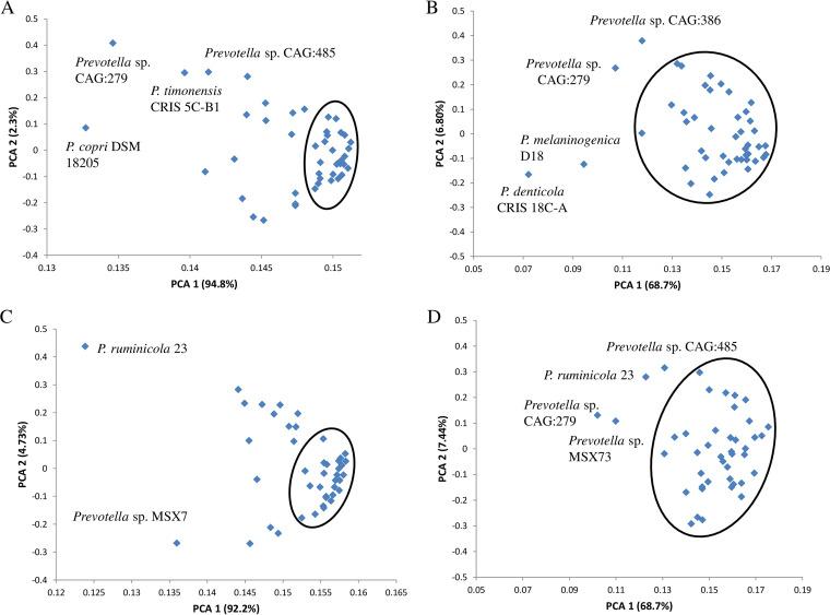 https://cdn.ncbi.nlm.nih.gov/pmc/blobs/1452/9045265/9e7c3d617ca1/spectrum.02185-21-f004.jpg