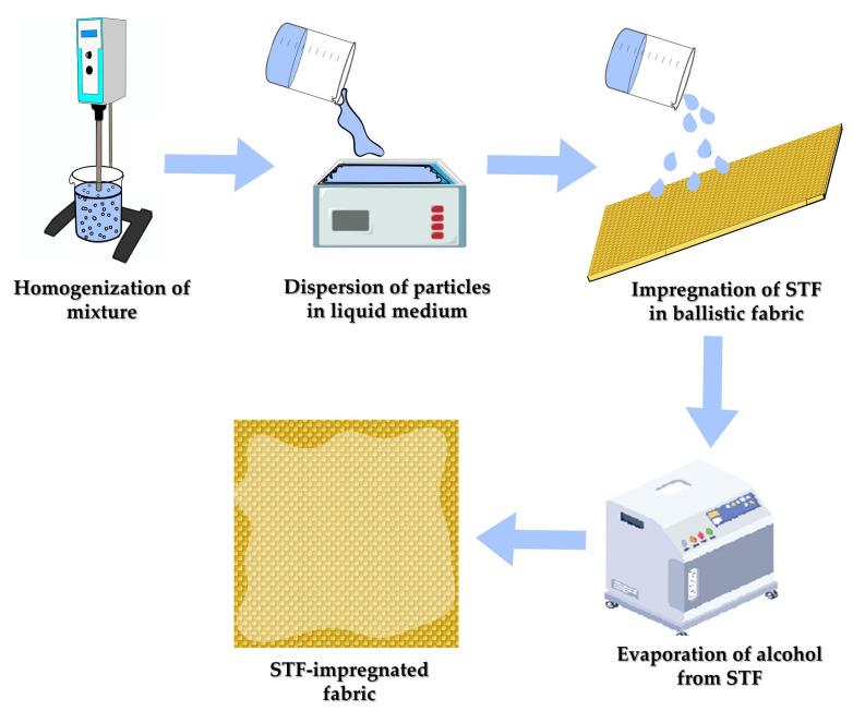 https://cdn.ncbi.nlm.nih.gov/pmc/blobs/1452/9611053/08176be435fb/polymers-14-04357-g003.jpg