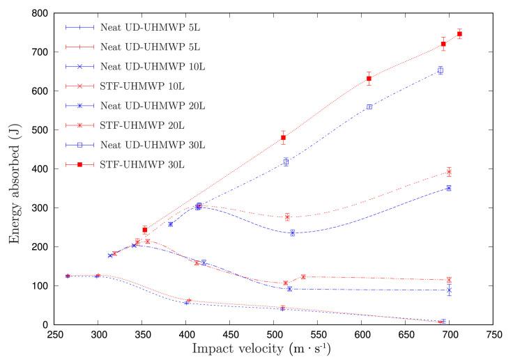 https://cdn.ncbi.nlm.nih.gov/pmc/blobs/1452/9611053/8db6ebfde369/polymers-14-04357-g008.jpg