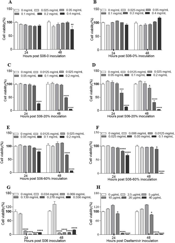 https://cdn.ncbi.nlm.nih.gov/pmc/blobs/1453/11740843/8bf6e1767a32/44307_2024_46_Fig1_HTML.jpg