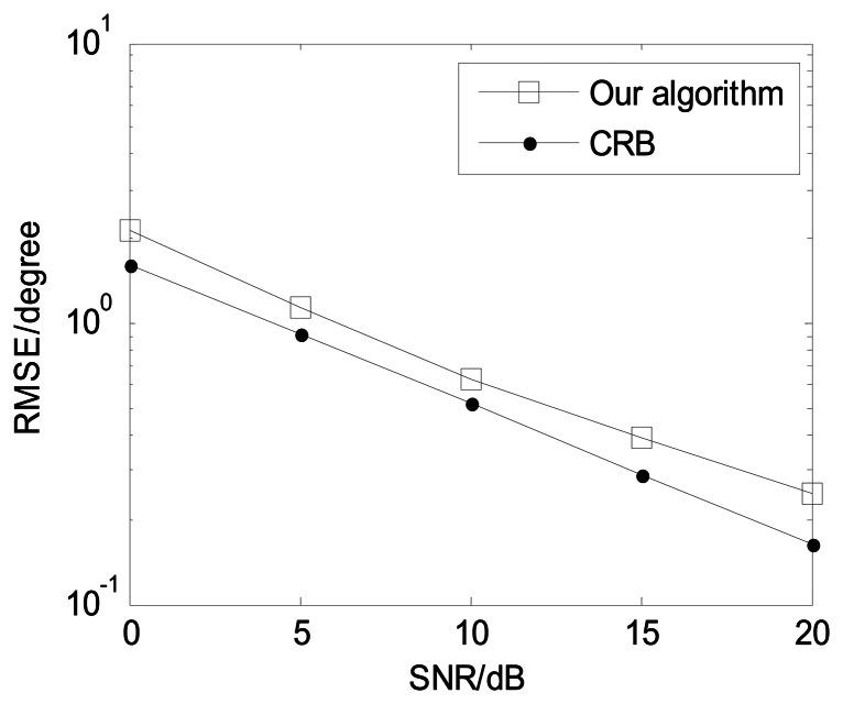 https://cdn.ncbi.nlm.nih.gov/pmc/blobs/1453/3673138/4013c2c8d407/sensors-13-05302f6.jpg