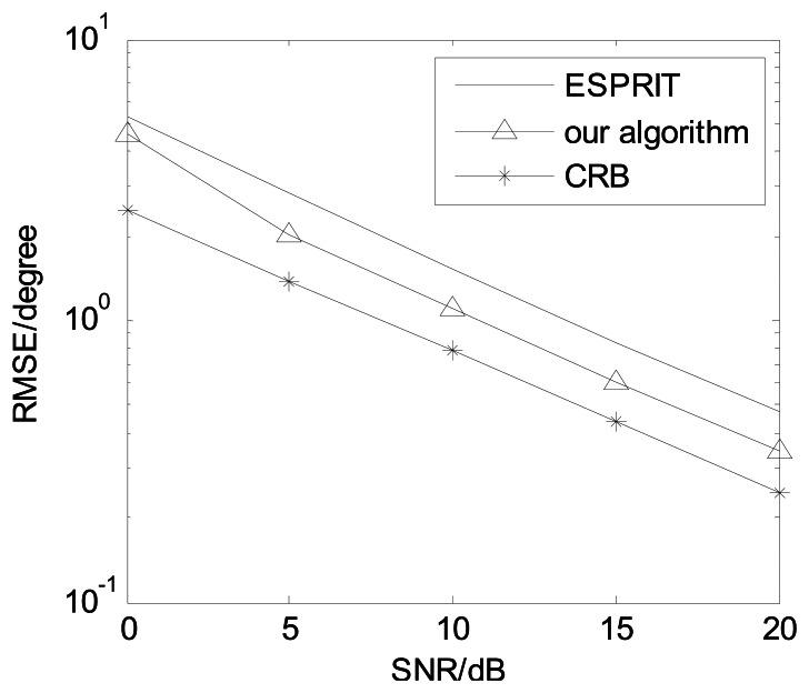 https://cdn.ncbi.nlm.nih.gov/pmc/blobs/1453/3673138/a80ffd9911cf/sensors-13-05302f11.jpg