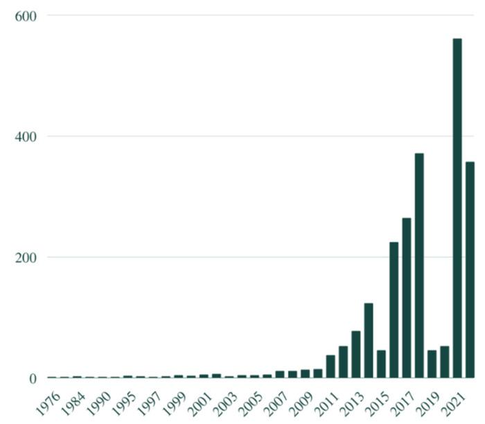 https://cdn.ncbi.nlm.nih.gov/pmc/blobs/1453/9786924/db16df4d0e01/pathogens-11-01540-g001.jpg