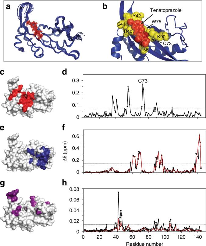 https://cdn.ncbi.nlm.nih.gov/pmc/blobs/1455/5680296/aae6a6fa3801/41467_2017_1426_Fig4_HTML.jpg