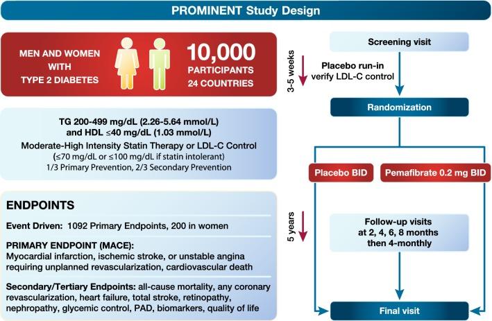 https://cdn.ncbi.nlm.nih.gov/pmc/blobs/1455/6549355/78d97e0ef911/12933_2019_864_Fig7_HTML.jpg