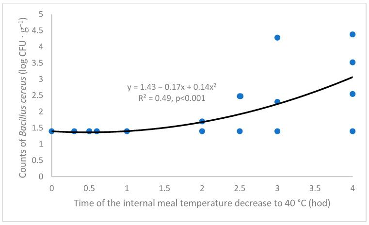 https://cdn.ncbi.nlm.nih.gov/pmc/blobs/1456/12346577/7209ffc12490/foods-14-02605-g004.jpg