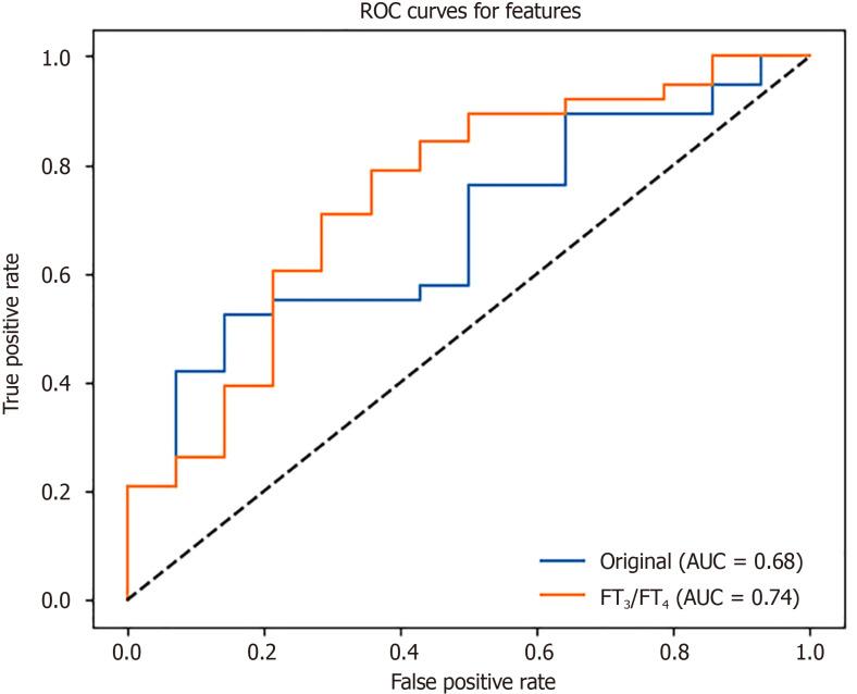 https://cdn.ncbi.nlm.nih.gov/pmc/blobs/1457/11718484/c1ac11d414c8/98897-g002.jpg