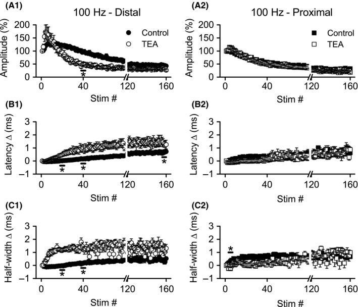 https://cdn.ncbi.nlm.nih.gov/pmc/blobs/1458/5532488/148fe5433623/PHY2-5-e13354-g004.jpg