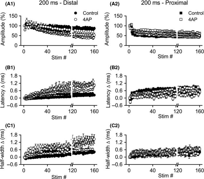 https://cdn.ncbi.nlm.nih.gov/pmc/blobs/1458/5532488/a7774642d561/PHY2-5-e13354-g008.jpg
