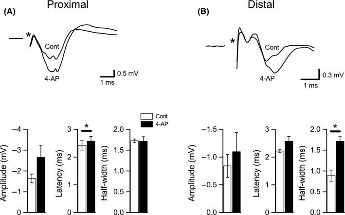 https://cdn.ncbi.nlm.nih.gov/pmc/blobs/1458/5532488/b421ae04a01b/PHY2-5-e13354-g003.jpg