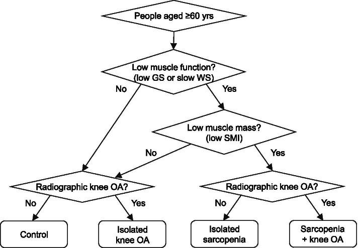 https://cdn.ncbi.nlm.nih.gov/pmc/blobs/1458/8672583/b230abc4ce5c/12877_2021_2654_Fig1_HTML.jpg