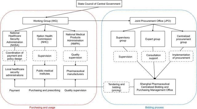 https://cdn.ncbi.nlm.nih.gov/pmc/blobs/145a/10577736/cb01d621e7d4/bmjgh-2022-011535f02.jpg