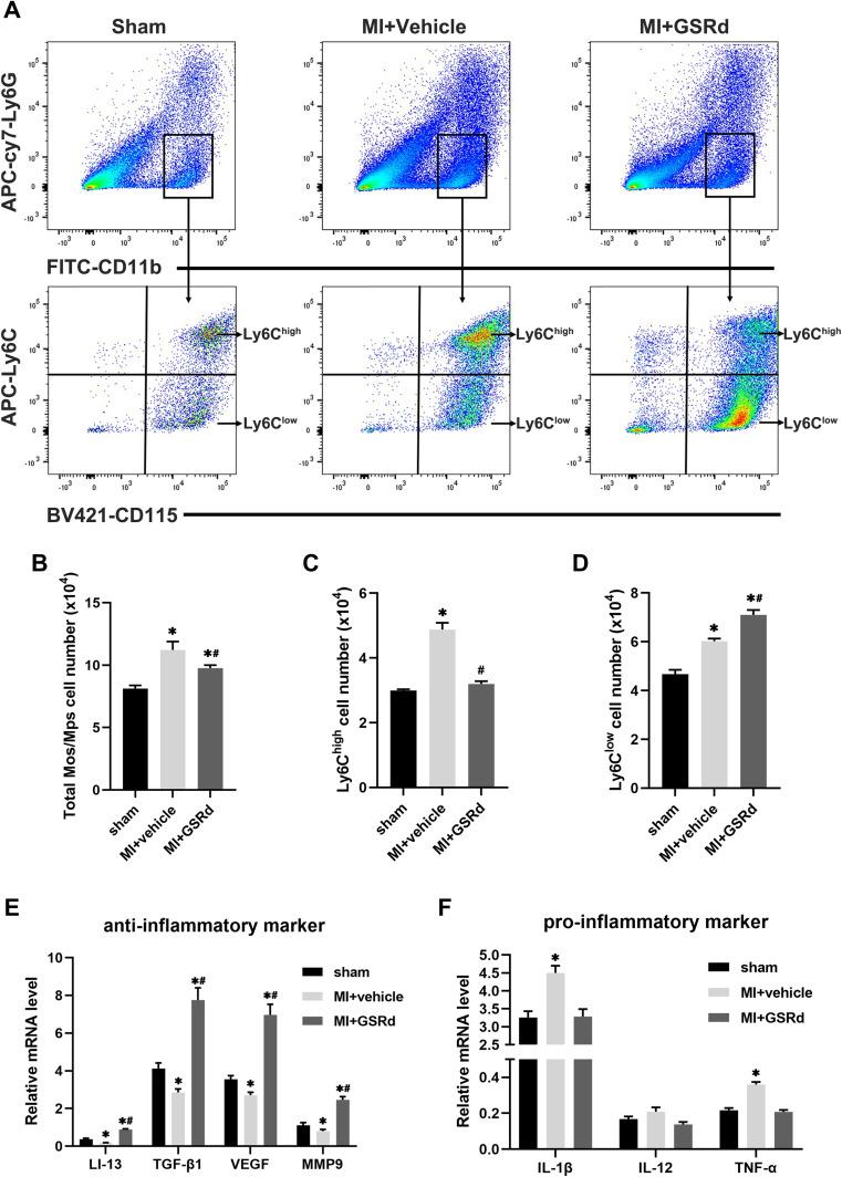 https://cdn.ncbi.nlm.nih.gov/pmc/blobs/145b/9416535/a5c641f73e37/DDDT-16-2767-g0004.jpg