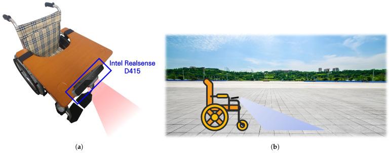 https://cdn.ncbi.nlm.nih.gov/pmc/blobs/145c/8749508/403d2bb00cca/sensors-22-00380-g001.jpg