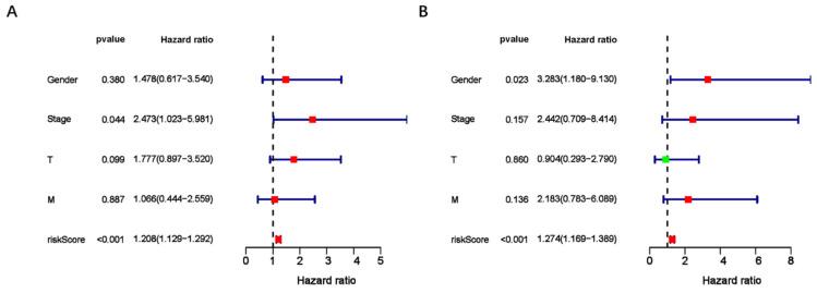 https://cdn.ncbi.nlm.nih.gov/pmc/blobs/145d/11685695/8be3f9876b97/jcav16p0460g006.jpg